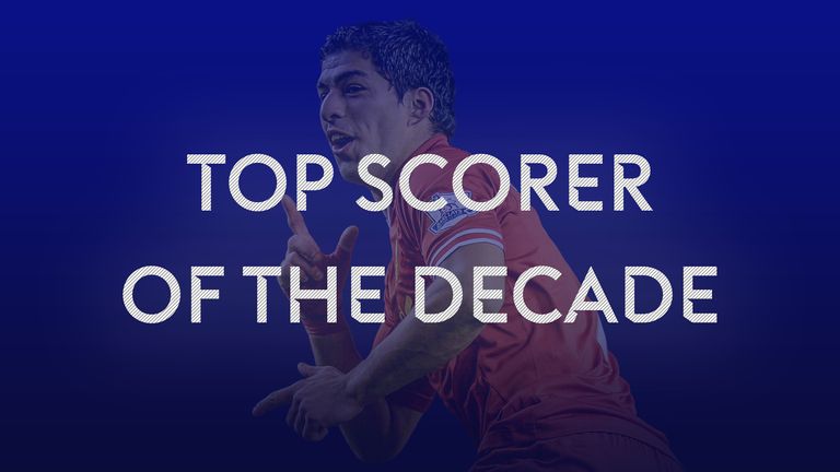 Top 100 Premier League Goalscorers This Decade Revealed Football