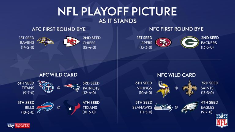 NFL playoff schedule: What games are on today? TV channels, times, scores  for 2023 wild-card round