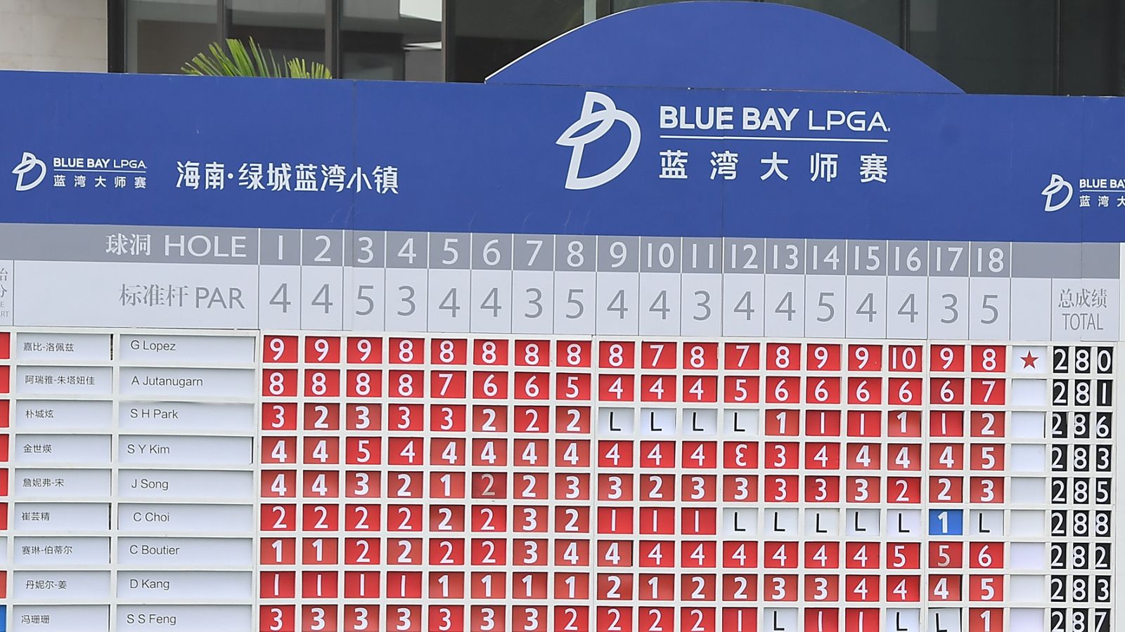 Blue Bay LPGA tournament in China called off due to coronavirus