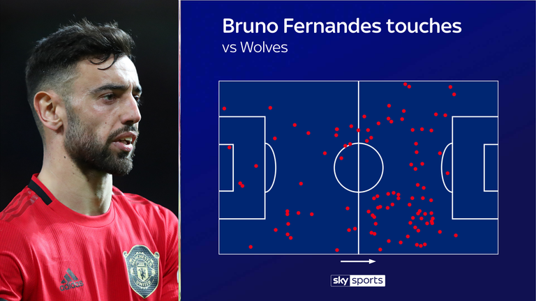 Fernandes' touch map in his debut performance for Manchester United