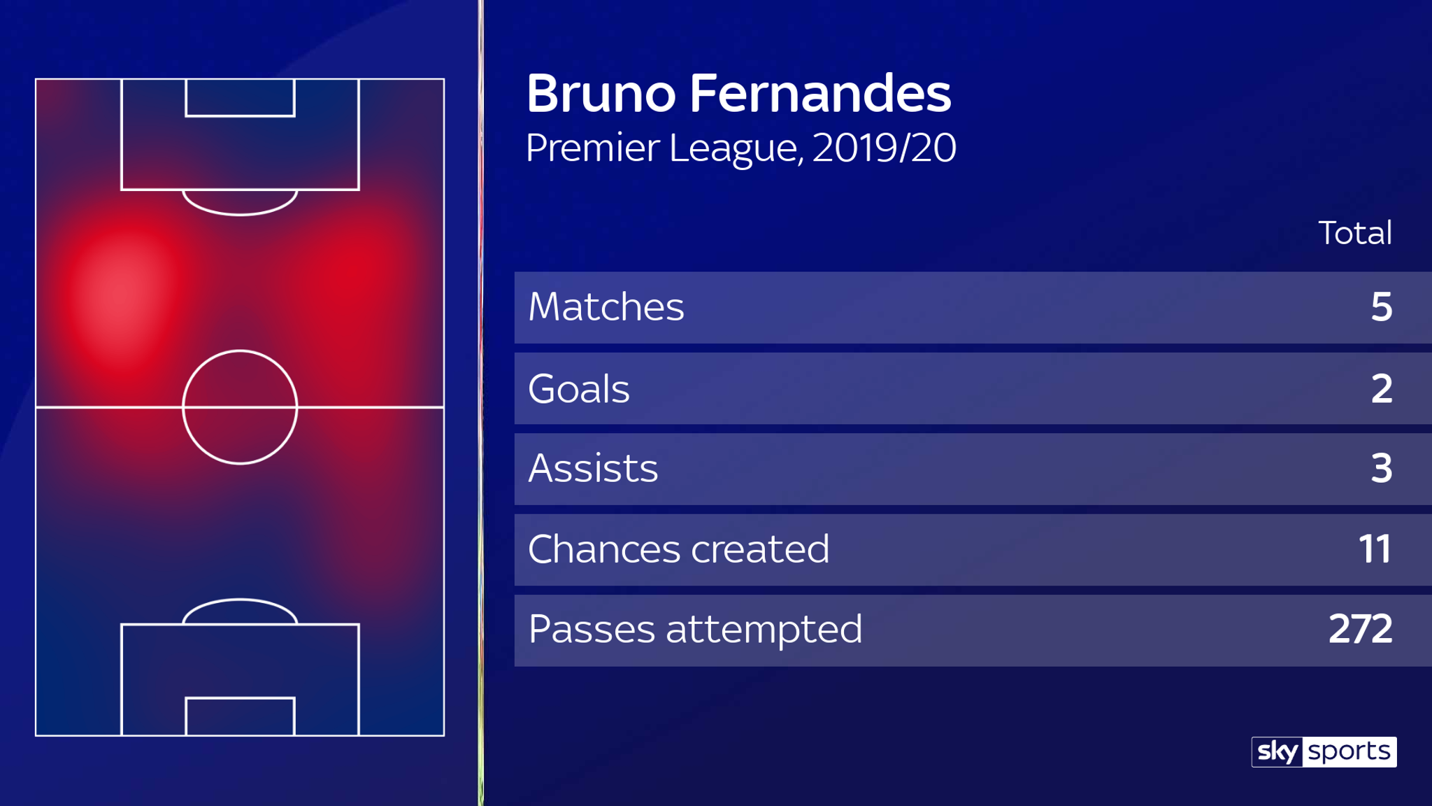 Pundits Praise Bruno Fernandes Impact At Man Utd Beyond