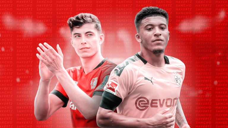 Could the transfer fees for Kai Havertz and Jadon Sancho be slashed if football is not resumed until the summer?