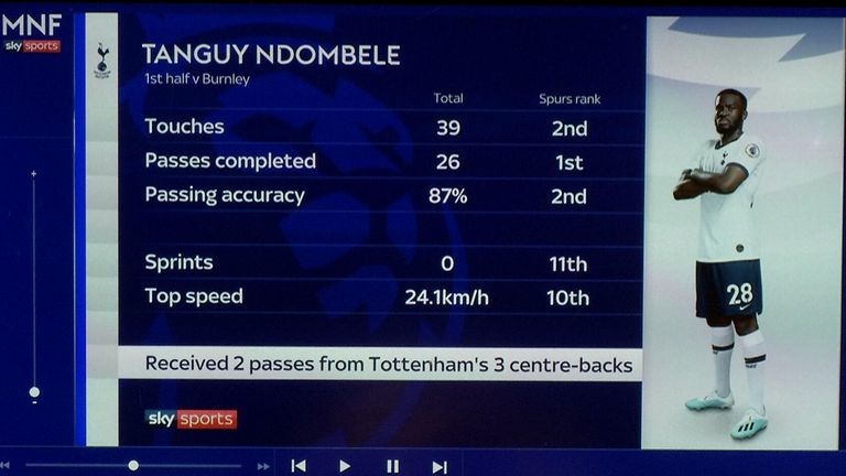 Ndombele did not make a single sprint during his 45 minutes on the pitch
