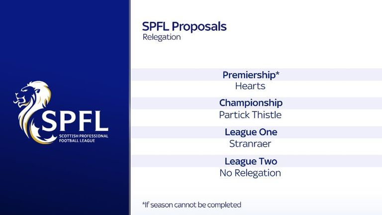 skysports-spfl-hearts-scottish-premiersh