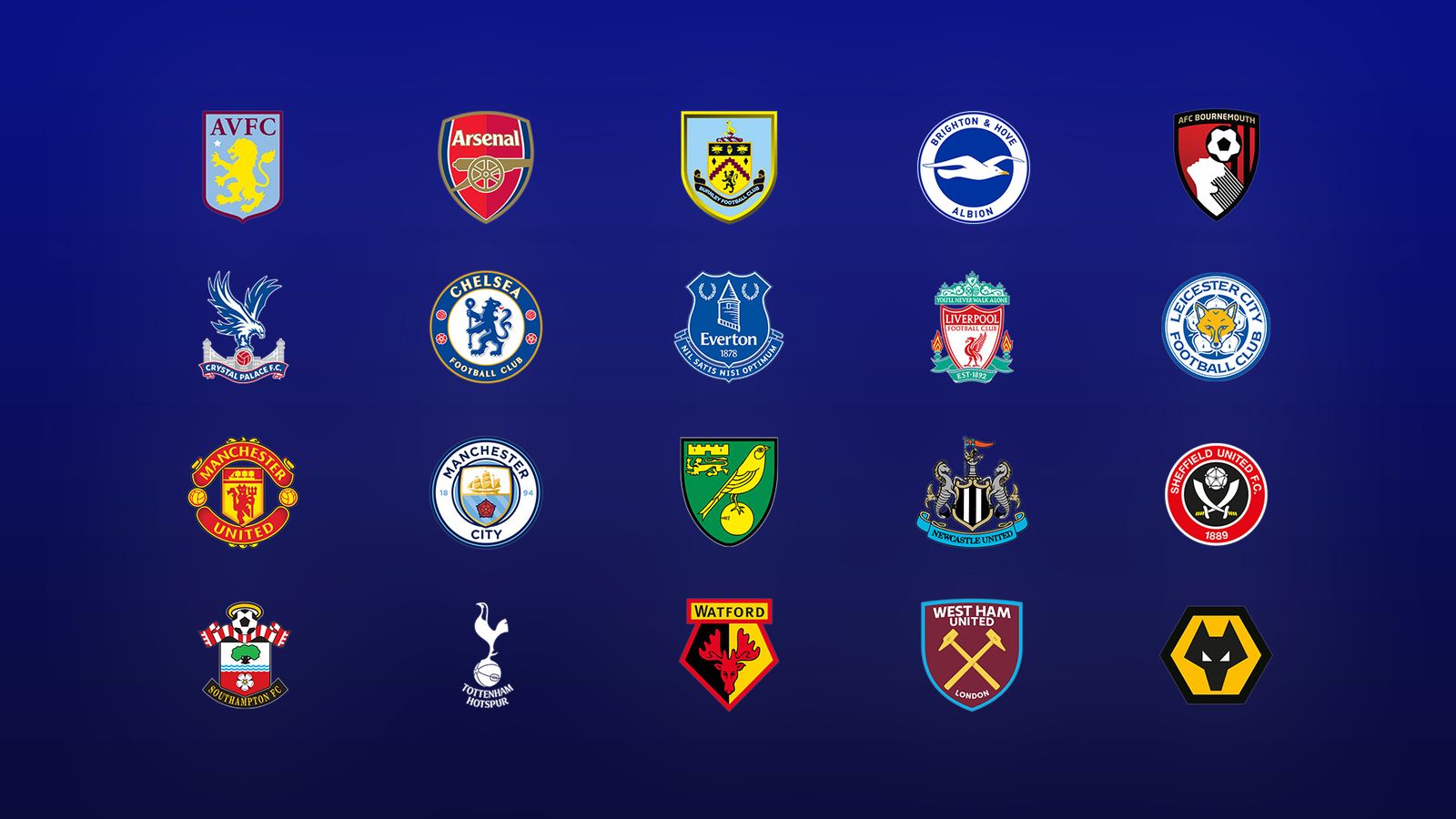 The Tried and True Way for Premier League In Detail by detail Aspect