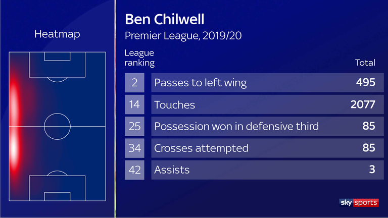 skysports-ben-chilwell-graphic_5009282.png