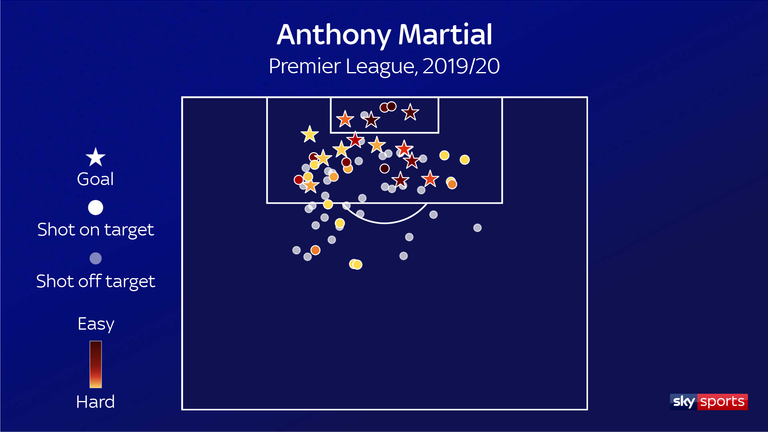 Anthony Martial's shot map in the Premier League this season; Ole Gunnar Solskjaer has been working on helping the forward get in the right positions in the box