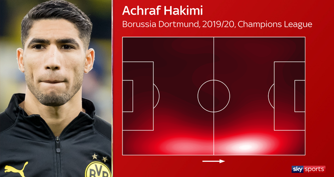 Real Madrid: Another Serie A club wants to sign Achraf Hakimi