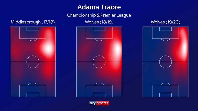 Traore worked in a more focussed area this season, primarily running the right channel and firing more crosses from in and around the corner flag - frequently finding the likes of Raul Jimenez to score