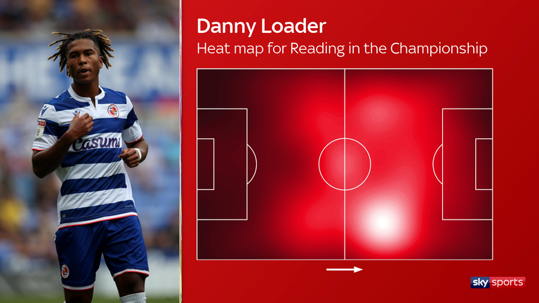 Danny Loader's Championship heat map for Reading over two seasons