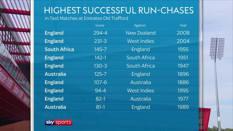 History does not make for good reading for England