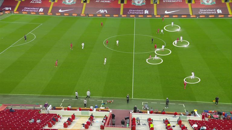 Leeds' man-to-man system can be unpicked during free play