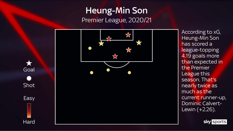 Premier League Power Rankings: Tottenham's Heung-Min Son ...