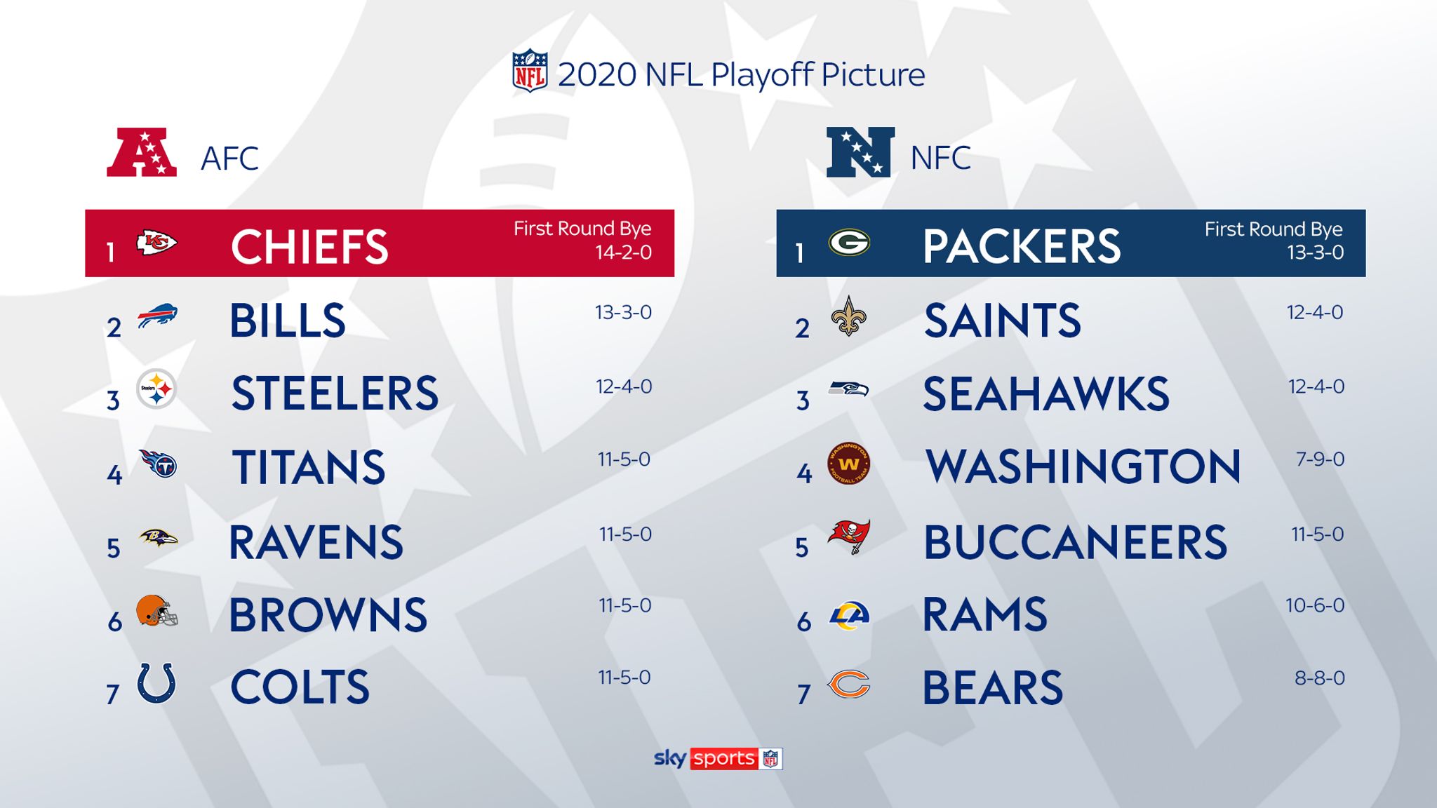 Unterdr cker Anzai Marke Nfl Playoffs Pro 7 Geh Zur Arbeit Lehrertag 