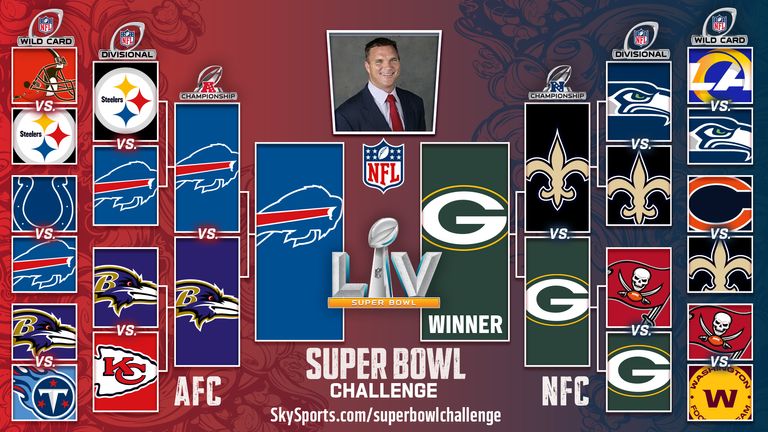 Super Bowl Challenge: Sign up to play and pick your winners from the ...