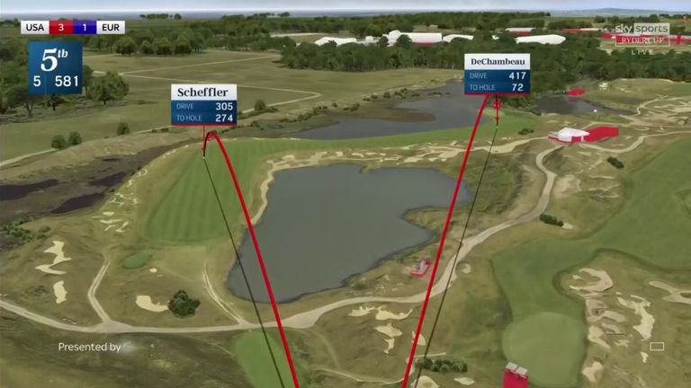 How DeChambeau's drive at the fifth compared with Scottie Scheffler's