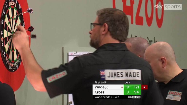 James Wade finished 121 to take the opening leg of his Group C encounter against Rob Cross