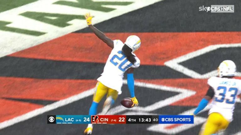 Tevaughn Campbell scored on a 61-yard fumble return for a touchdown for the Los Angeles Chargers after Joe Mixon coughed up the ball.