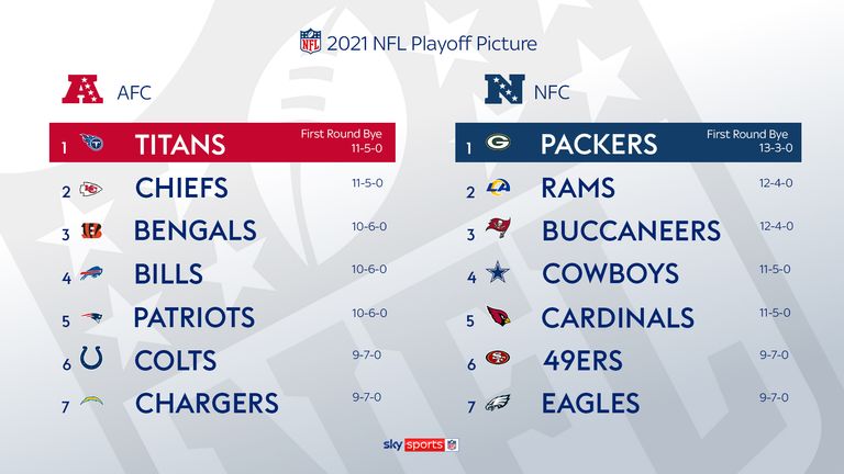 2021 NFL playoff picture as it stands heading into Week 18
