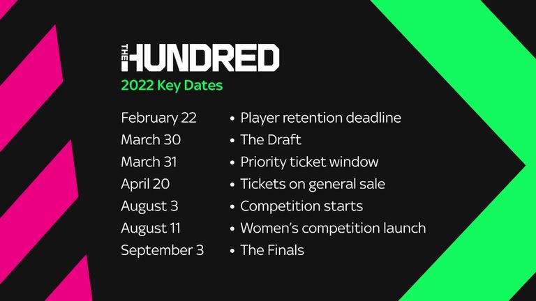 Key dates as we count down to The Hundred 2022