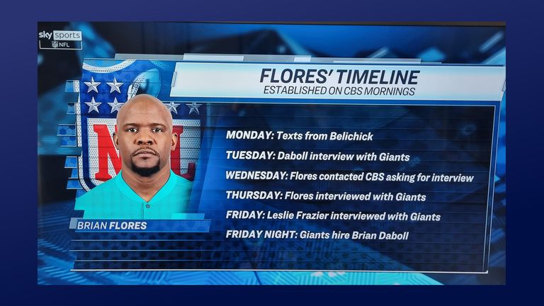 The timeline of events in regards to Brian Flores' lawsuit (NBC)