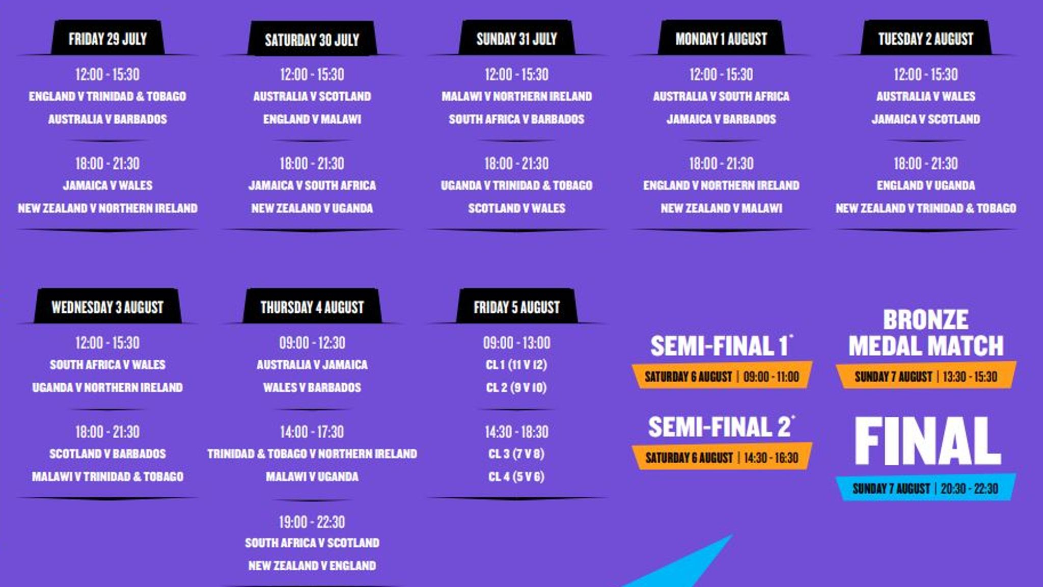 Commonwealth Games: Scotland, Wales and Northern Ireland secure places |  Netball News | Sky Sports