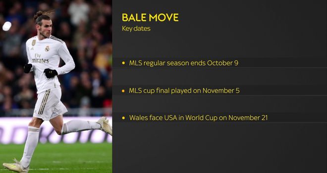 LAFC confirms 12-month Bale deal with options through 2024