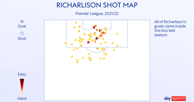 Richarlison: Brazil forward has lived up to the hype at Everton and would  be worth every penny to Tottenham, Football News