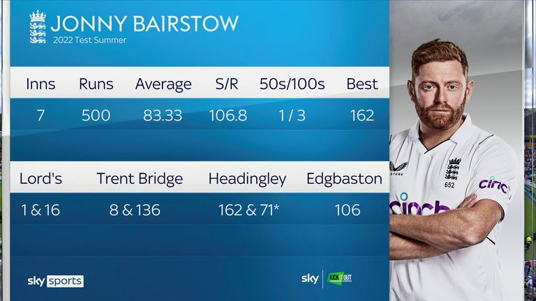 Jonny Bairstow is having a summer to cherish!