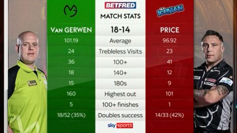 Consultez les statistiques du match de la finale