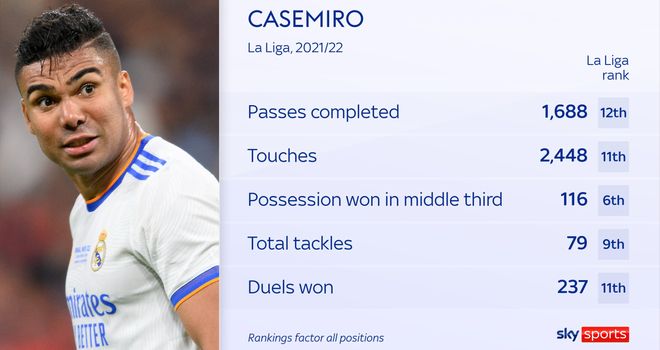 Real Madrid: Casemiro until the end of the world