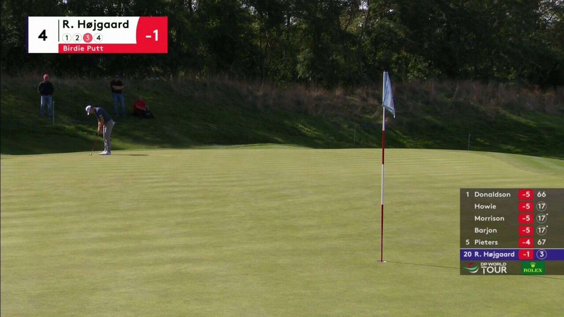 'Oh my goodness!' - Hojgaard nails 'miraculous' 70-foot birdie