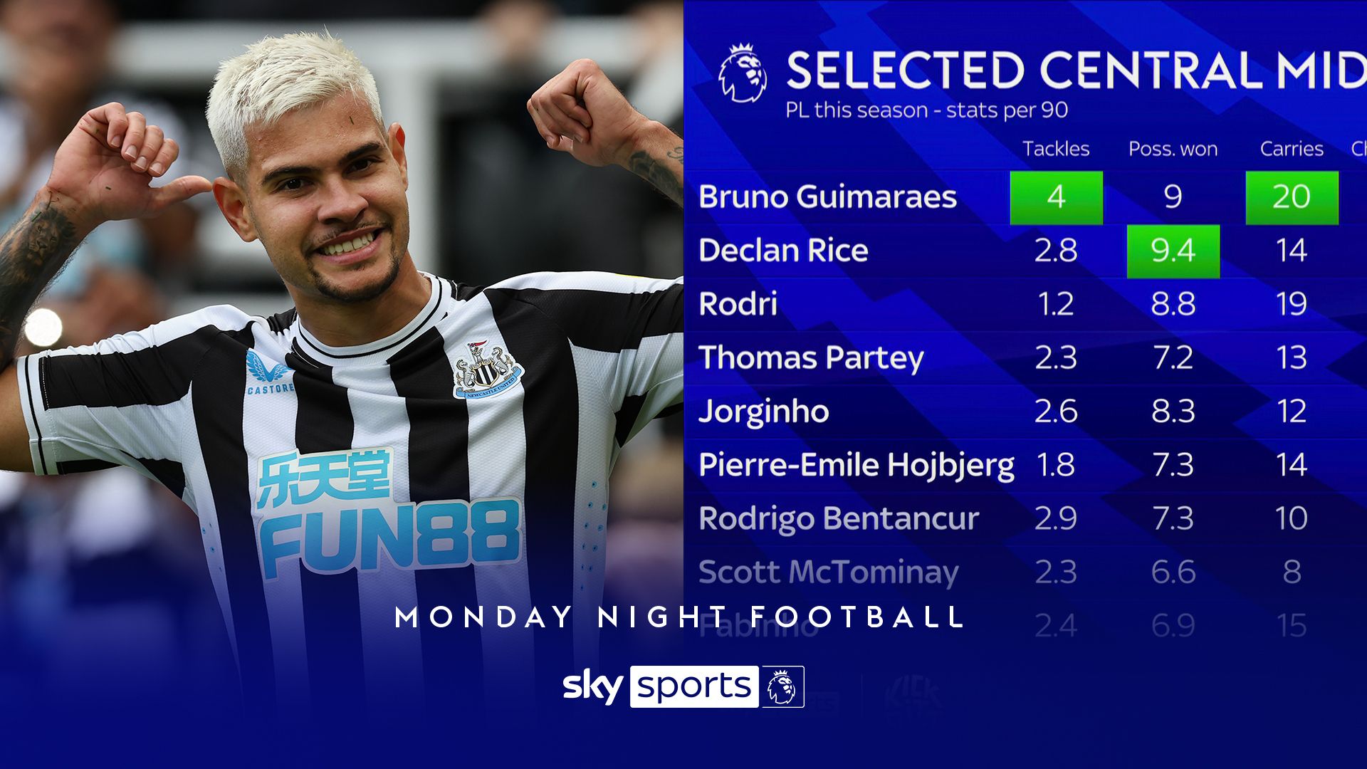 Keane and Carra analyse 'complete' Guimaraes | 'He ticks a lot of boxes'
