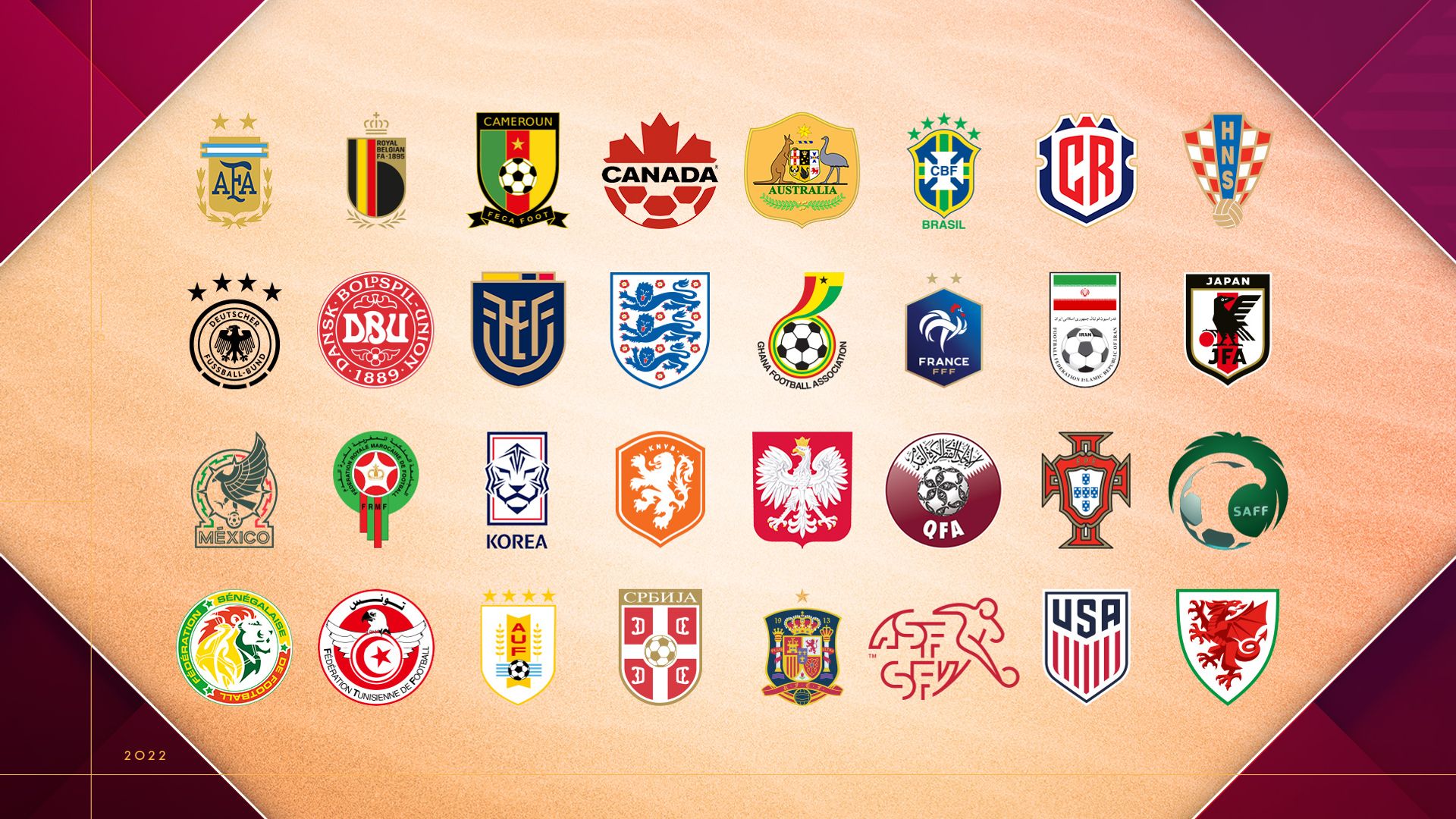 Every World Cup 2022 squad listed
