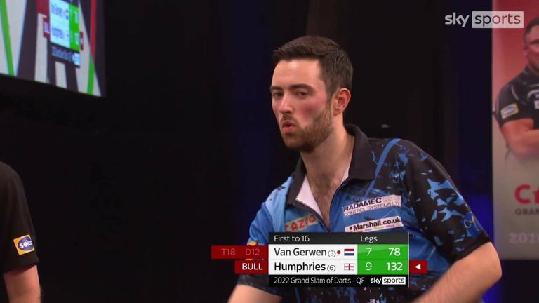 Another big finish from Humphries followed as he took out 132.