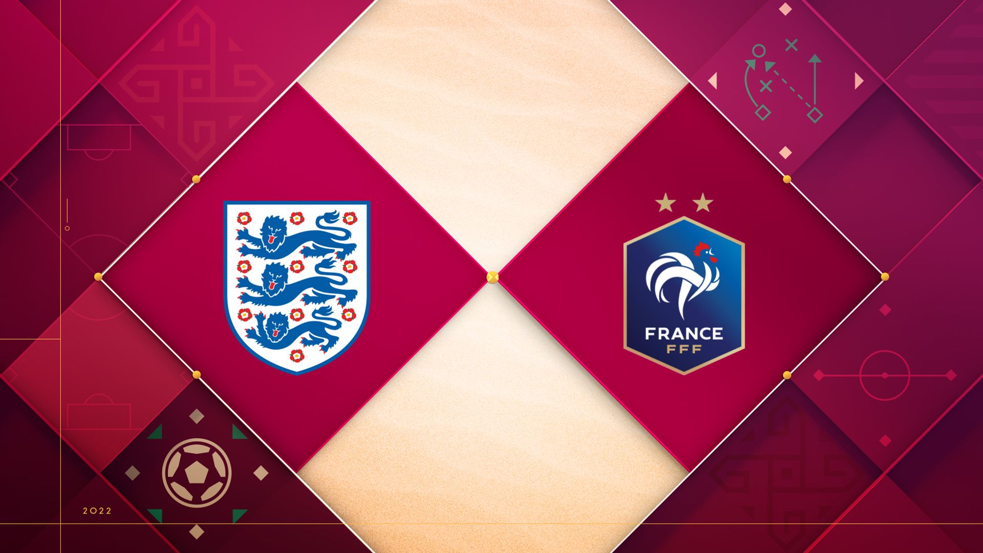 England vs France quiz - test your knowledge