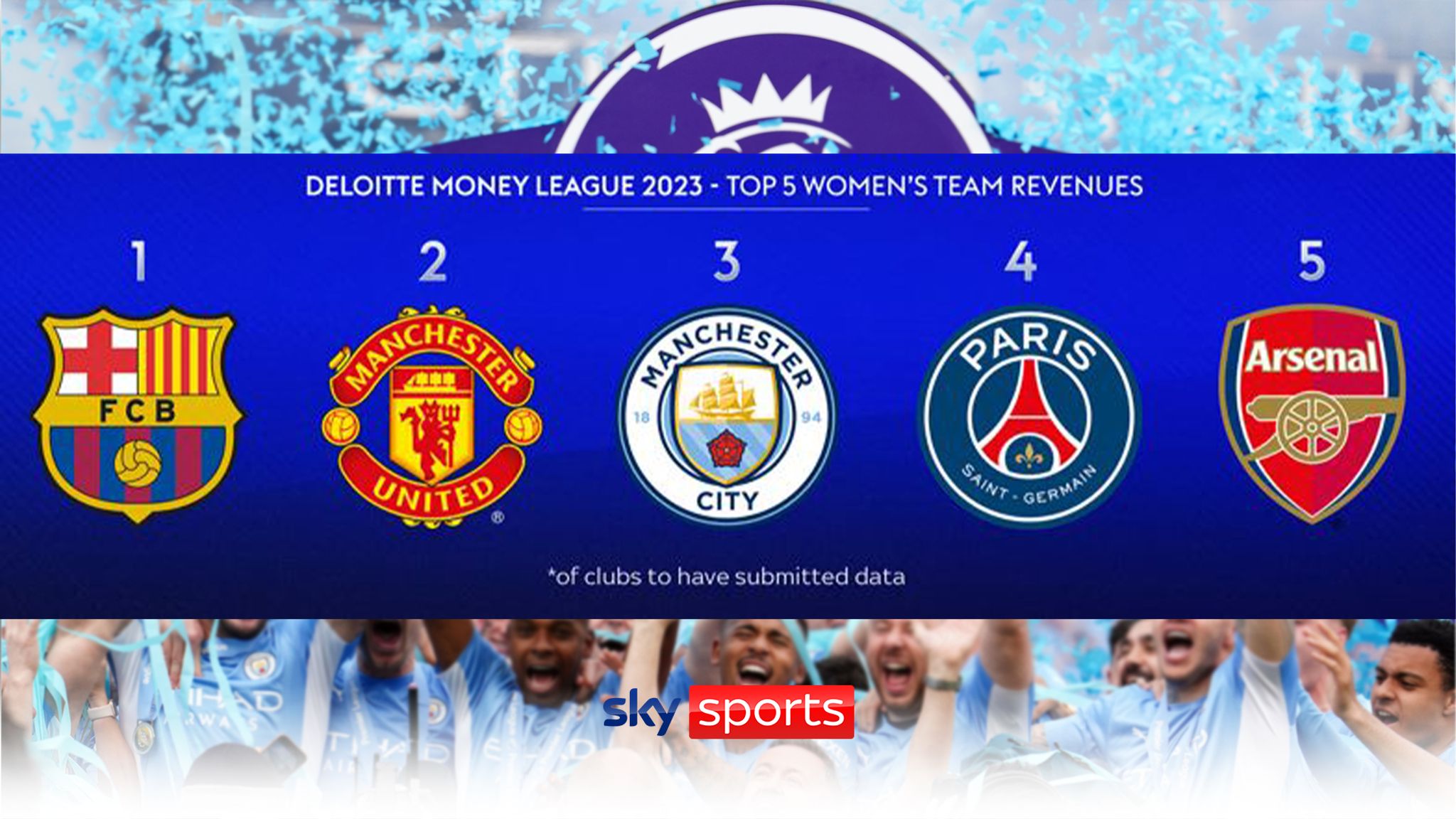 English Premier League dominates European tournaments in Deloitte