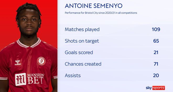 Antoine Semenyo: Bournemouth complete signing of Bristol City striker for  £10.5m transfer fee, Football News