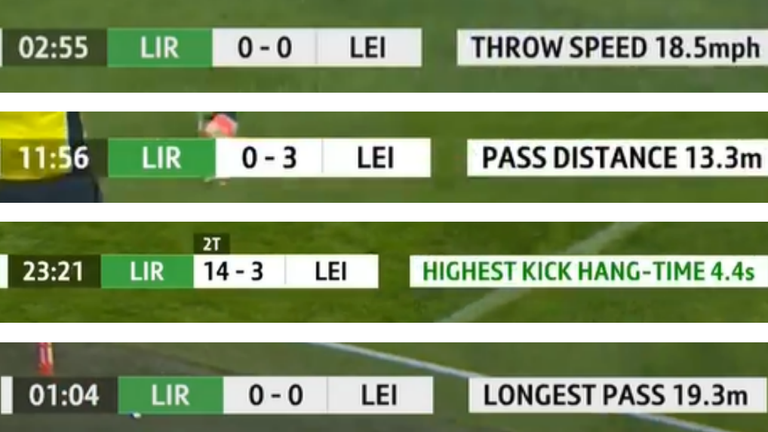 Sportable present 'Snap stats' during live match coverage from information gathered via the Smart Ball 