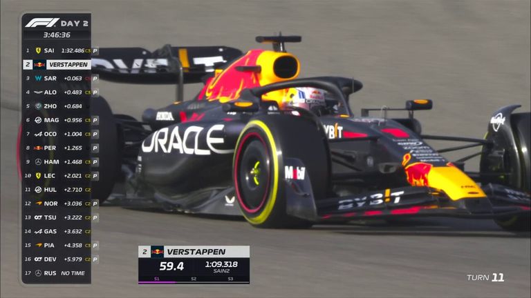 Red Bull driver Max Verstappen sets fastest time for his team on the same C3 tire as the Ferrari