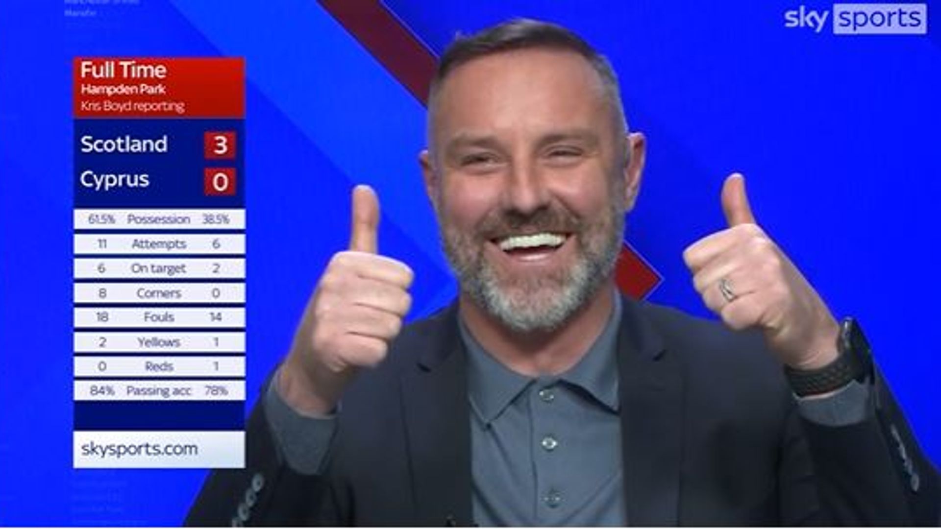 Boyd's Scotland analysis: Off to a flyer!