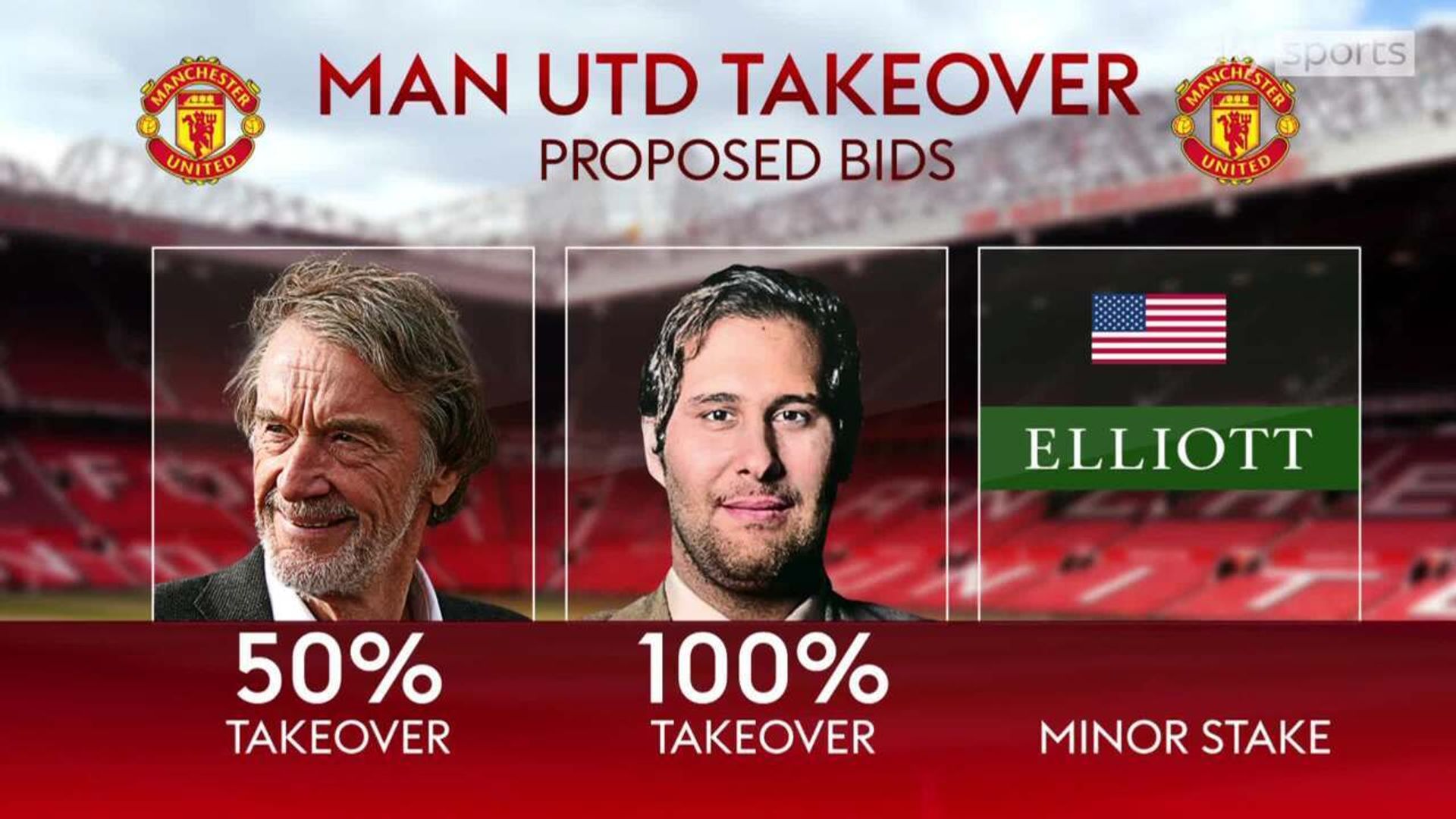 Will Glazers accept Qataris' Man Utd bid of £5bn? | 'It's take it or leave it'