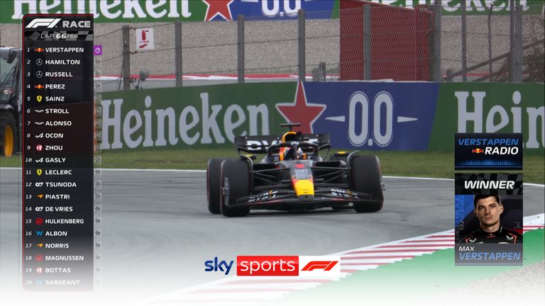 Max Verstappen tidak kesulitan mengamankan kemenangan kelimanya musim ini di Grand Prix Spanyol, dengan pasangan Mercedes Lewis Hamilton dan George Russell menyelesaikan podium.