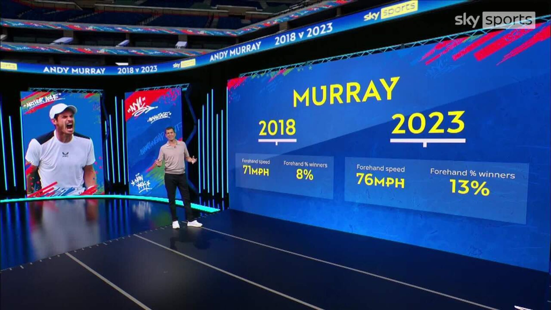 Henman's analysis of Murray's increased forehand speed