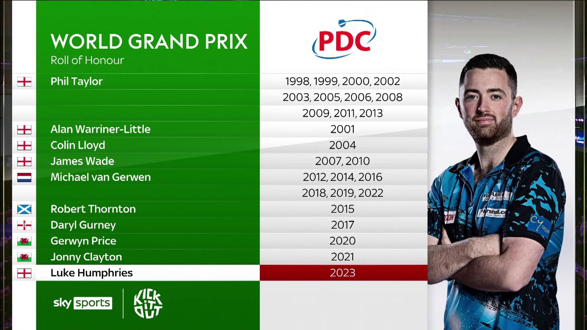 ♢~~^^<<World Grand Prix Darts Im Live tv>>~