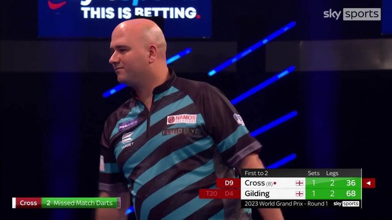 Rob Cross squandered three match darts in the deciding leg as Andrew Gilding fought back from losing the opening set to reach the second round at the World Grand Prix