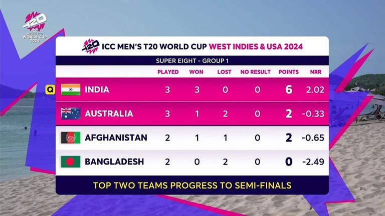 Afghanistan will qualify for the semi-finals if they beat Bangladesh on Tuesday