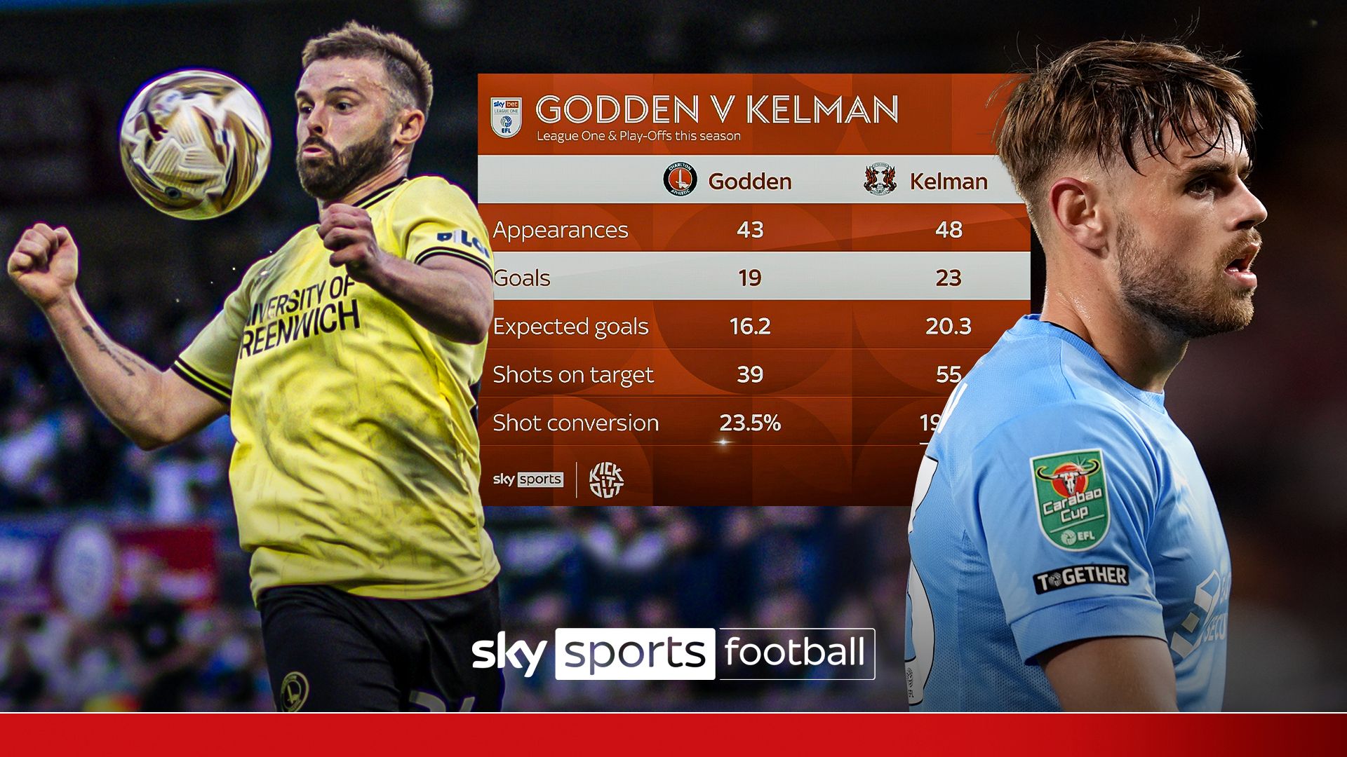 Godden v Kelman | How do they compare?