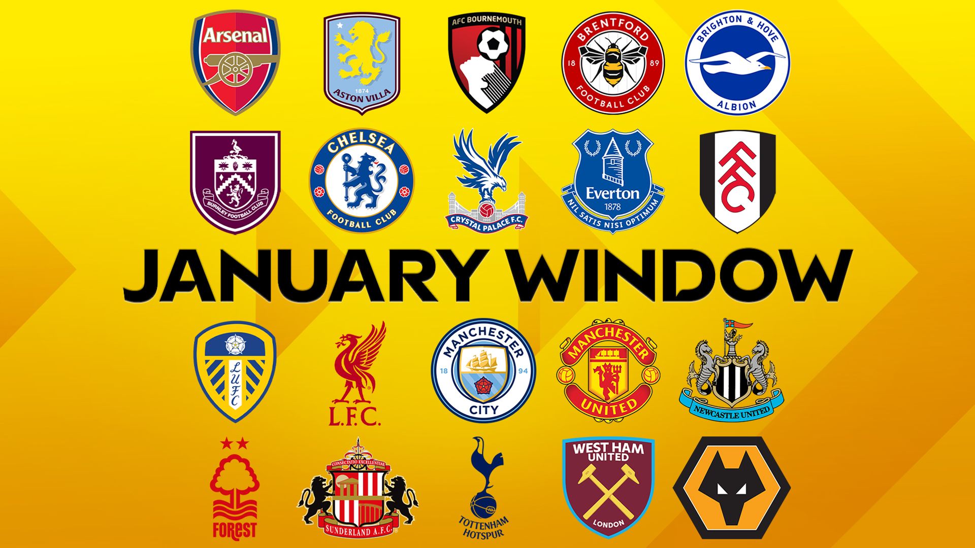 Your Premier League club's January window assessed
