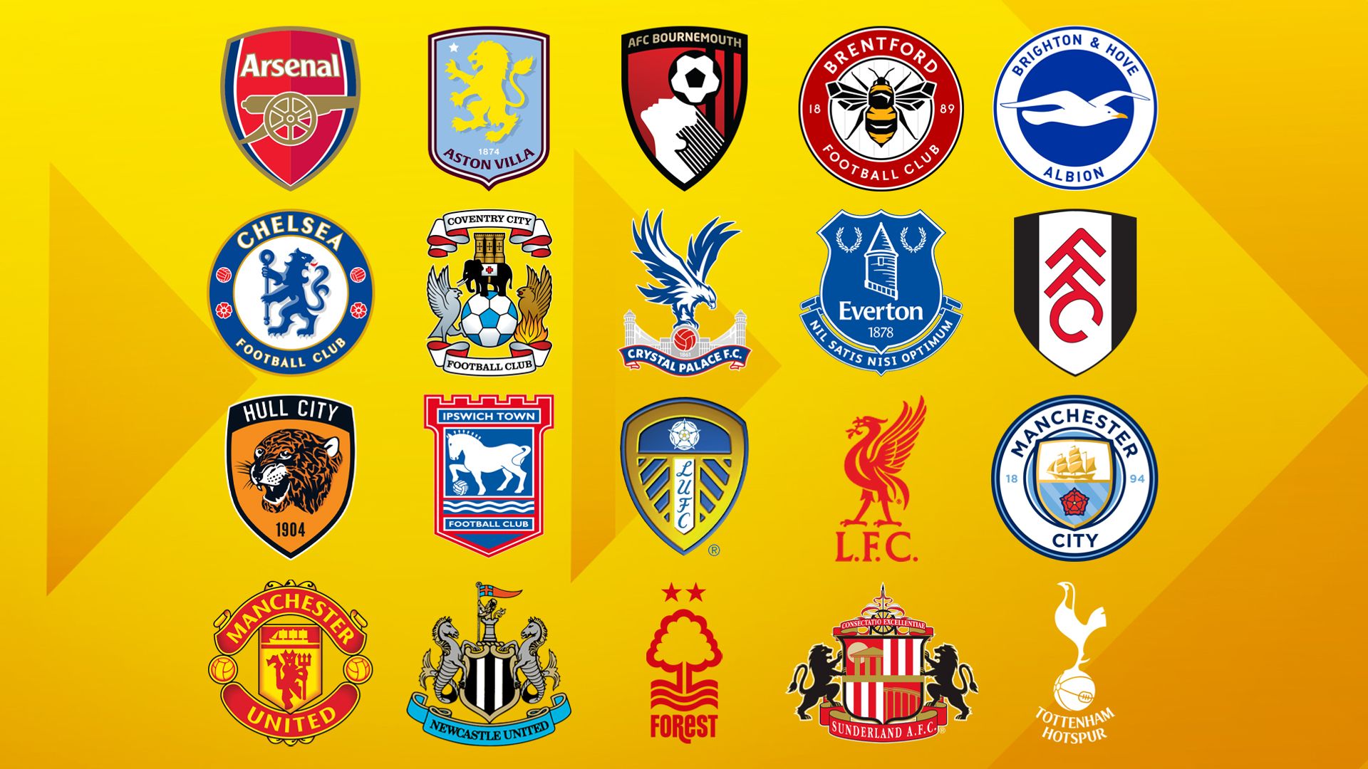 How does every Premier League club's summer window rank?